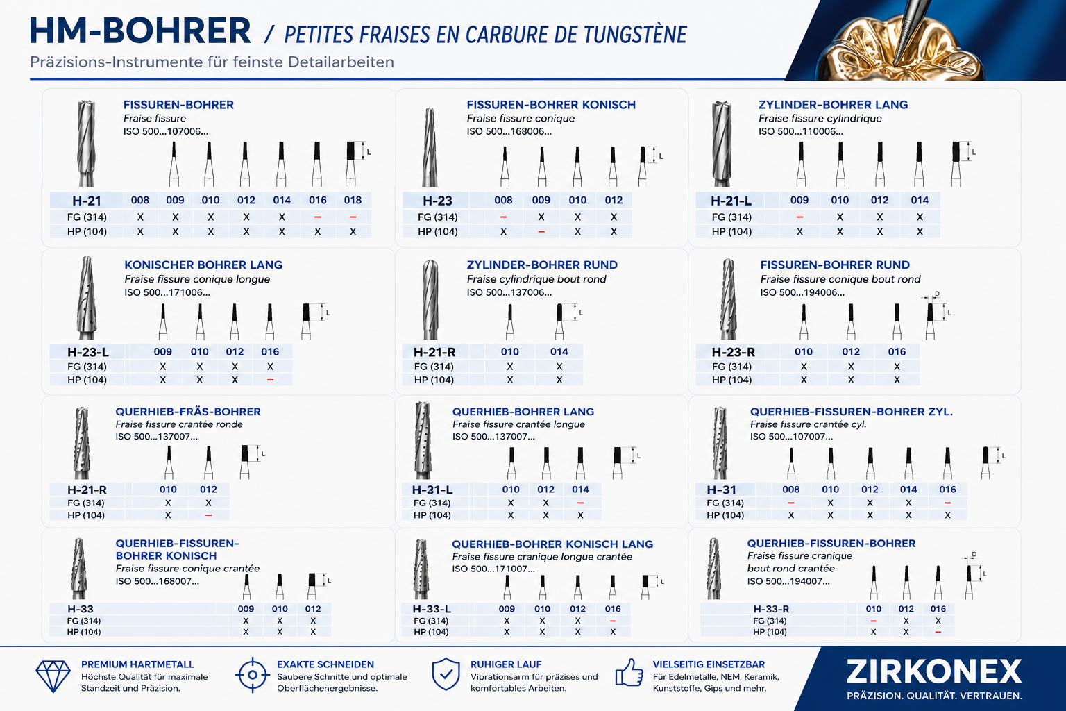 HM Form-Bohrer 2