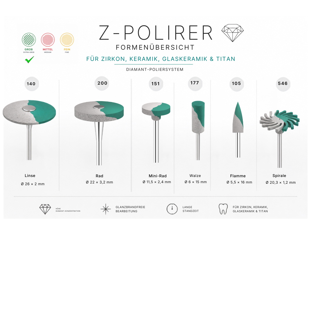 Z-Polierer fürZirkon, Keramik & Titan
