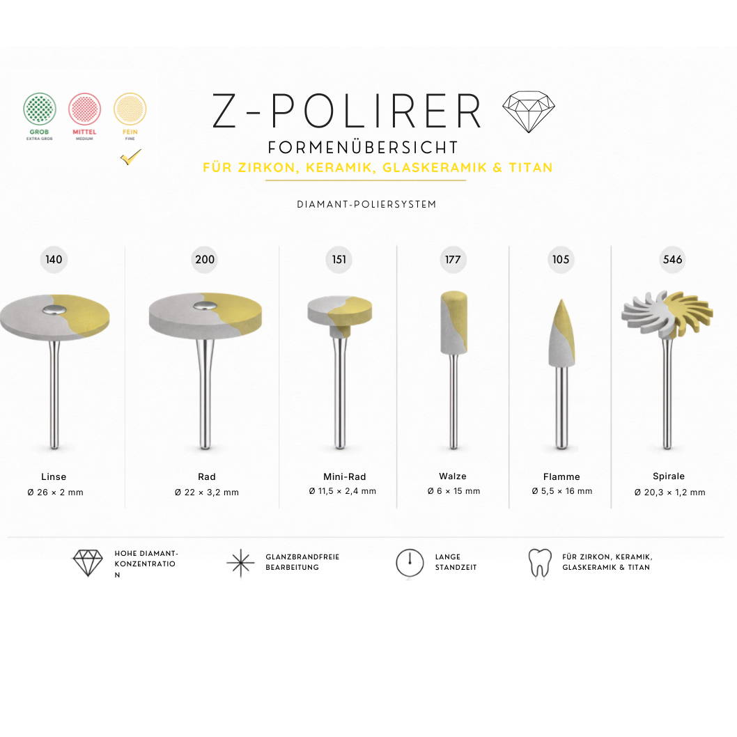 Z-Polierer fürZirkon, Keramik & Titan