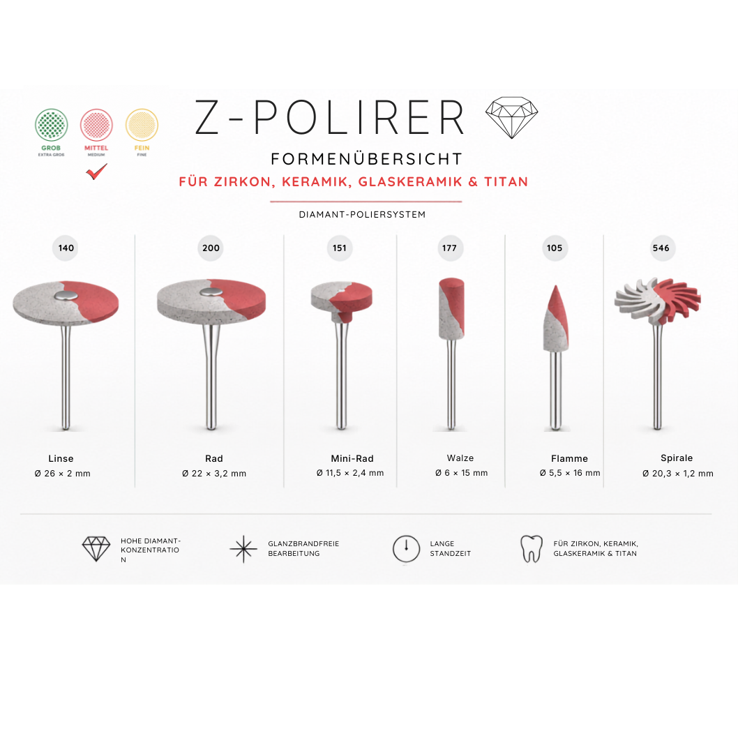 Z-Polierer fürZirkon, Keramik & Titan